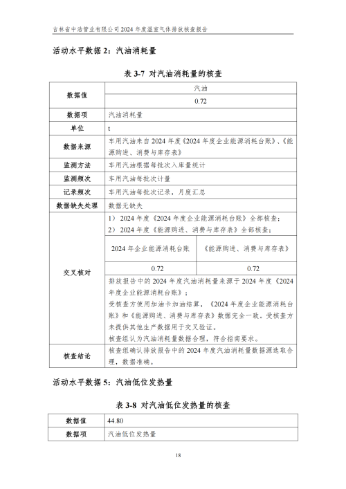 2024年度碳核查报告_23