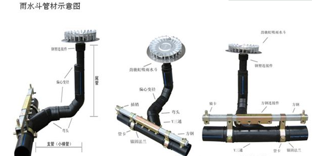 长春pe管哪家便宜
