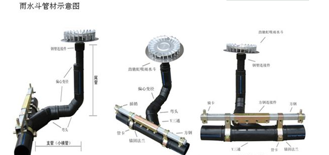  长春pe管哪家便宜